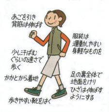 膝の痛みにウォーキング
