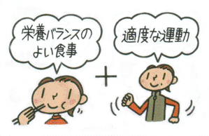 膝の痛みには運動と栄養