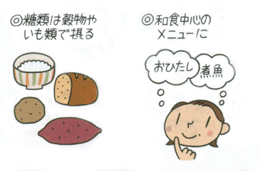 膝の痛みには、体重管理