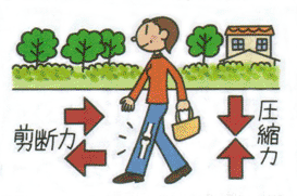 膝の痛み・負担を受けやすい膝