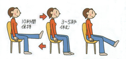 膝の痛みに太もも強化運動