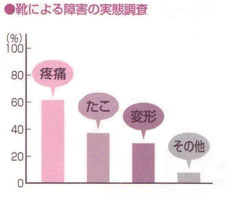 外反母趾の原因と対策