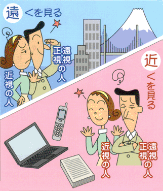 老眼