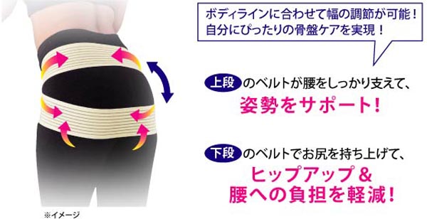 ダブル骨盤メッシュベルト