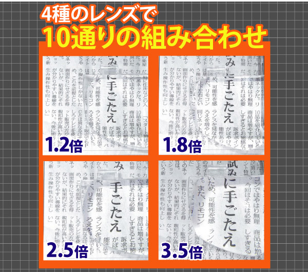 LEDヘッドバンドルーペ