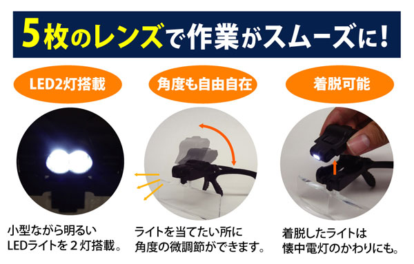 メガネ型ルーペ