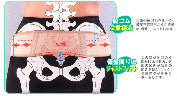 超軽・骨盤ベルト
