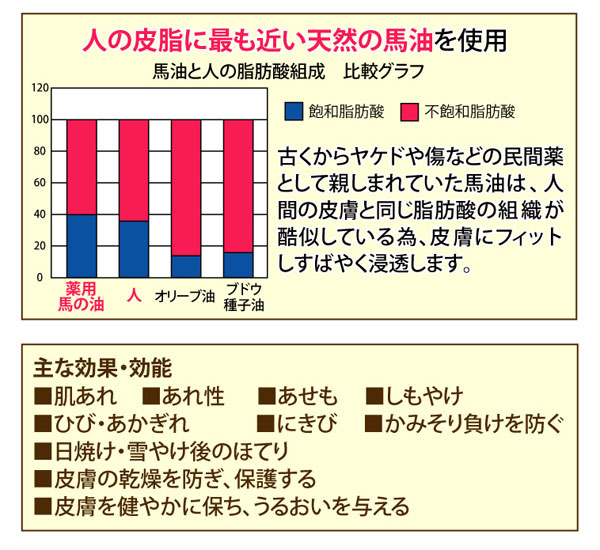 薬用　馬の油（馬油）