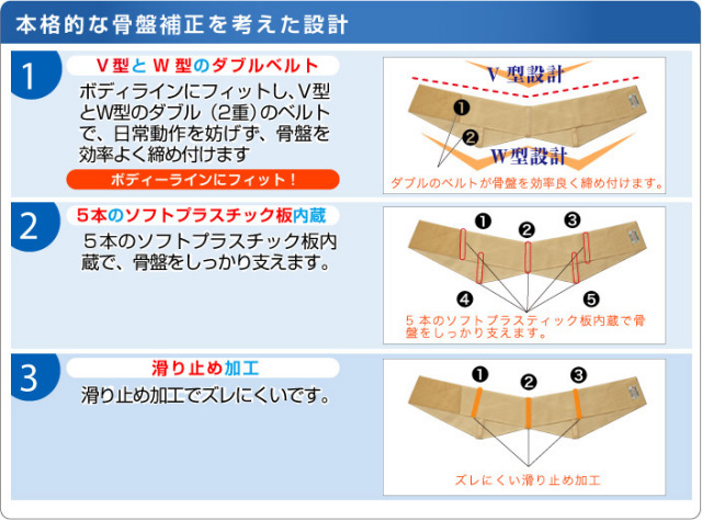 メッシュV型ダブル骨盤ベルト