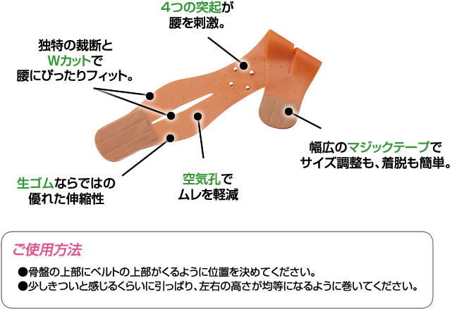 Ｗ生ゴム骨盤ベルト